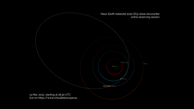 Bugün Dünya'nın yakınında bir otobüs büyüklüğünde bir asteroid uçuyor ve onu canlı olarak izleyebilirsiniz.