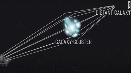 Bu çizim, devasa bir galaktik kütlenin arka plandaki bir galaksiden gelen ışığı nasıl odakladığını ve güçlendirdiğini göstermektedir.