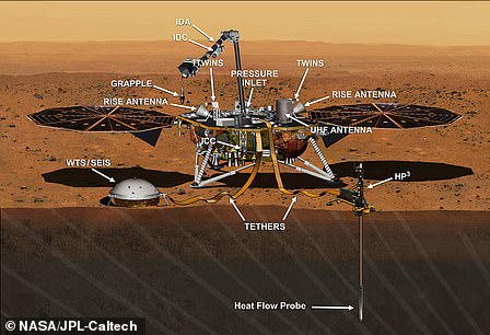 Dünyanın nasıl oluştuğunu ortaya çıkarabilen Lander: InSight Lander 26 Kasım'da Mars'a inecek