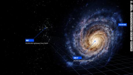 Yay A* galaksimizin merkezinde yer alırken, M87* Dünya'dan 55 milyon ışıkyılı uzaklıkta yer almaktadır.