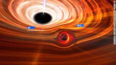 İki süper kütleli kara delik M87* ve Yay A* yan yana olsaydı, Yay A*, 1.000 kat daha büyük olan M87* tarafından cüce olurdu.