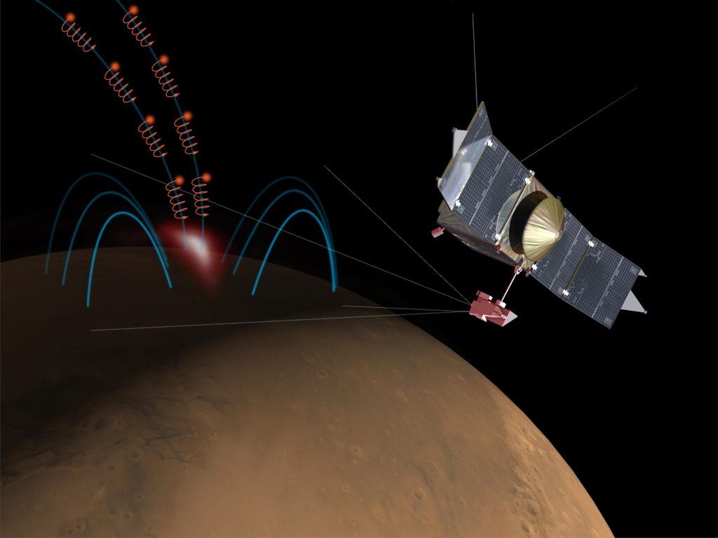Fizikçiler Mars'taki Gizemli 'Ayrı Aurora'yı Açıklıyor