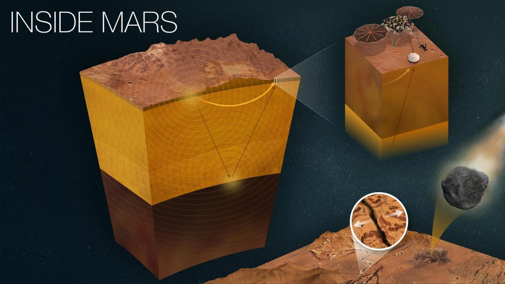 NASA'nın Mars Insight probu birkaç hafta daha bilim operasyonları alıyor