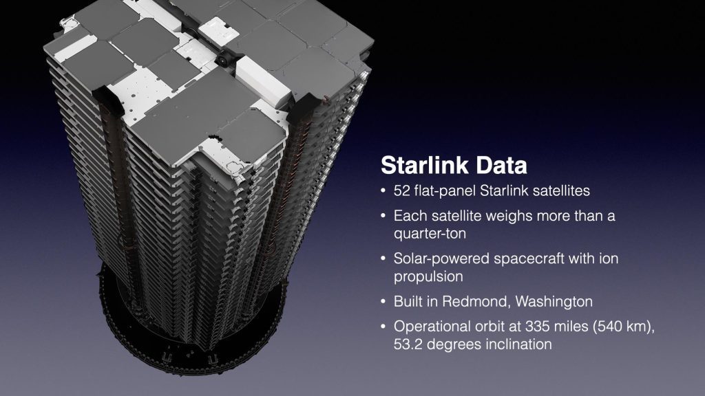 Starlink Uydu Lansmanı Bu Gece Çevrimiçi Yedekleme Süresine Ertelendi - Şimdi Uzay Uçuşu