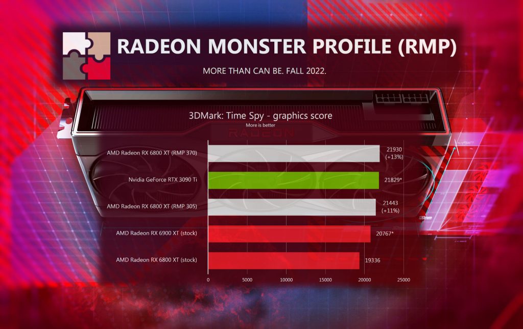 Hydra için geliştirilmekte olan RDNA2 GPU'lar için "Radeon Monster Profile" voltaj/frekans optimizasyon aracı