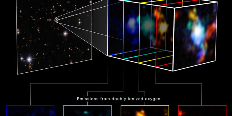 Webb'in yeni fotoğrafları galaktik bir kalabalığın oluşumunu aydınlatıyor
